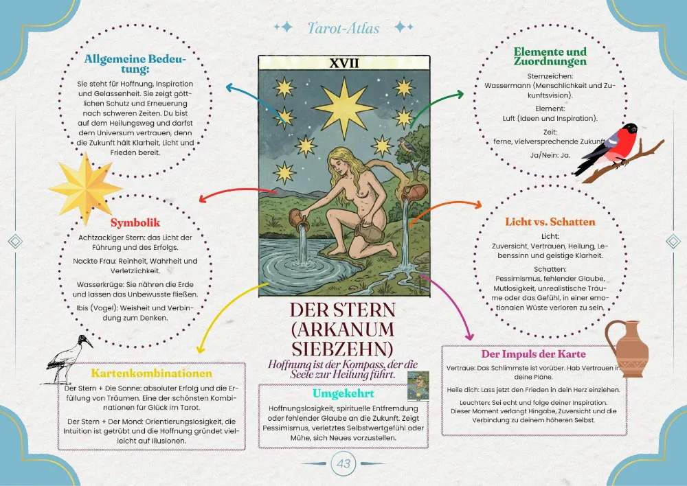 Die visuelle Karte — Der Stern (Arkanum Siebzehn)