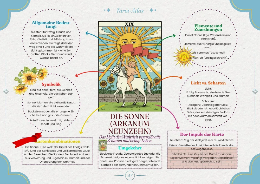 Die visuelle Karte — Die Sonne (Arkanum Neunzehn)